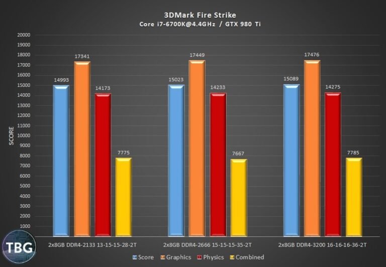 Can I Mix 2666Mhz And 3200Mhz Ram