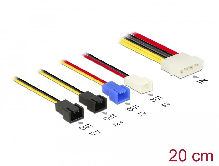 How Much Power Can a Molex Supply